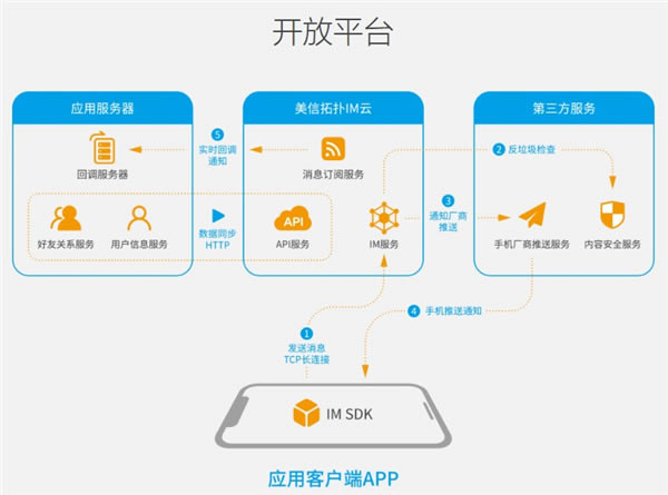 美信拓扑IM软件下载-美信拓扑IM0.7.0