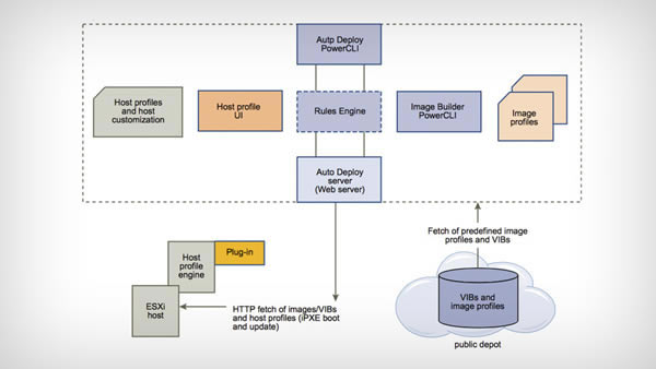 VMware vSphere 7