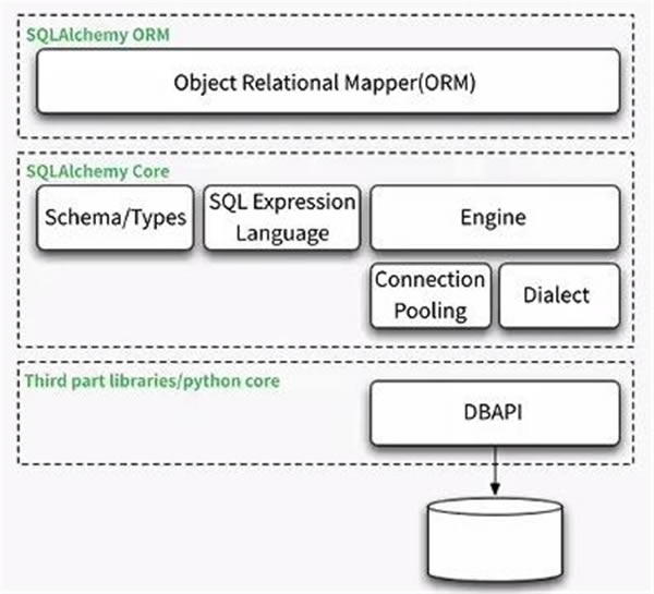 Sqltoy