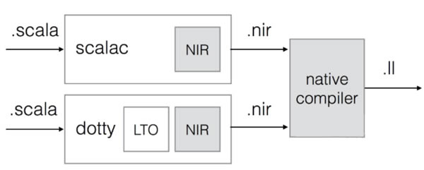 innative