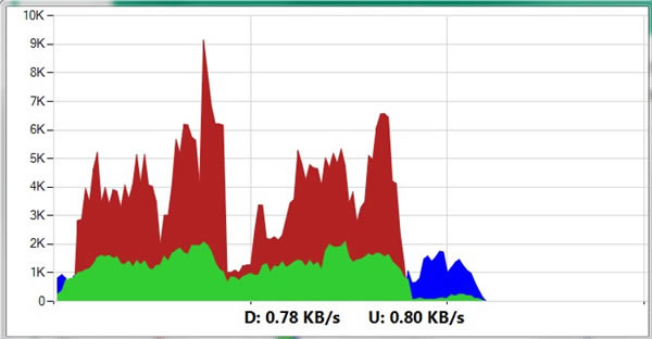 NetGraph