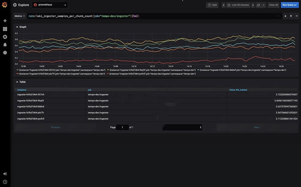 Grafana