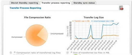 Dbvisit Standby