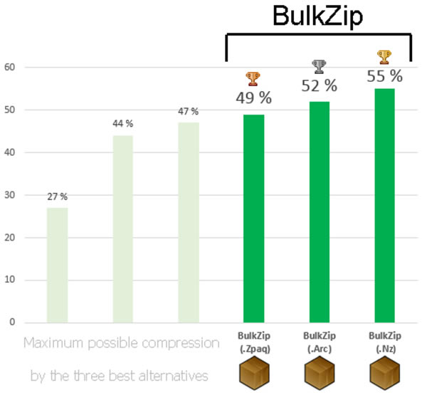 bulkzip