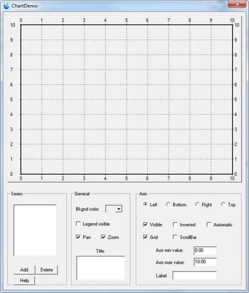 ChartDemo