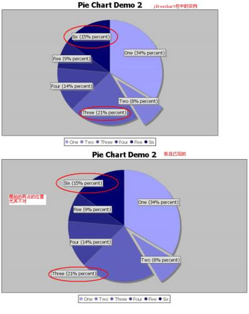 ChartDemo