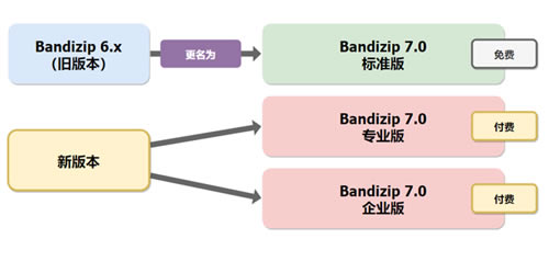 Bandizipרҵ