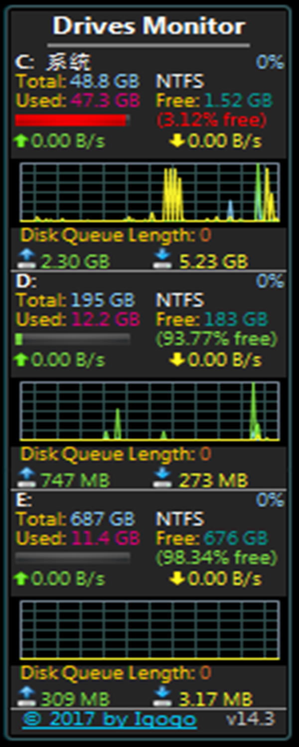 DrivesMonitor