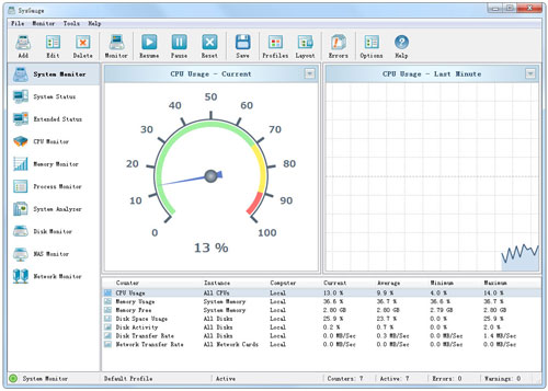 
SysGaugeϵͳ7.5.12