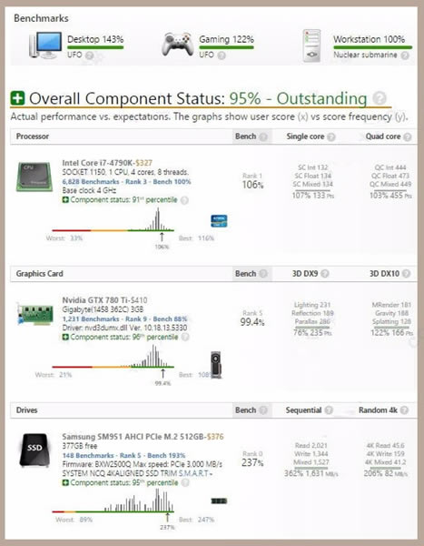 UserBenchmark