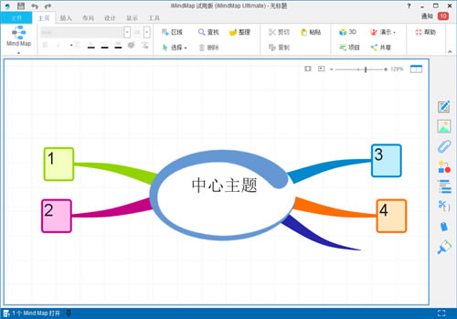 iMindMap˼άͼ