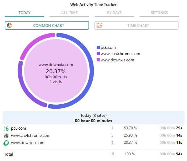 Web Activity Time Tracker(ʱ)