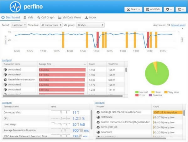 
EJ Technologies PerfinoԶ˹ٷ2024°ɫذװ