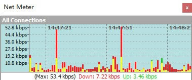 Net Meter()