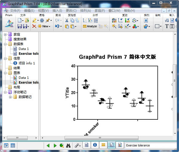 Graphpad Prism(⾵лͼ)