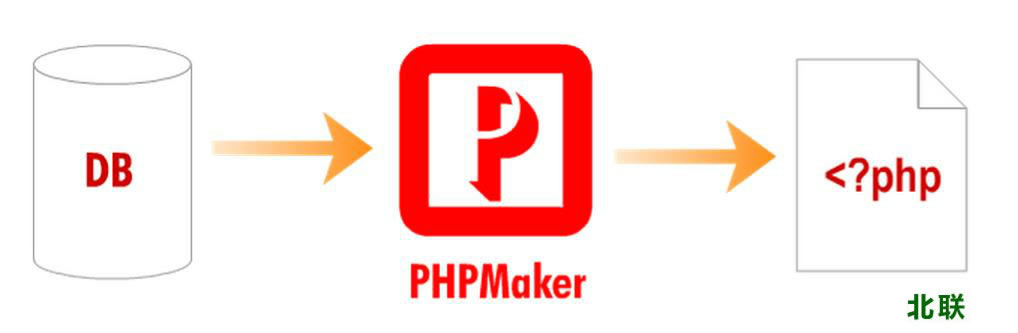 phpmaker2023汉化版官方网站下载