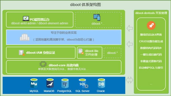 Diboot-轻代码开发平台-Diboot下载 v2.2.1官方版本