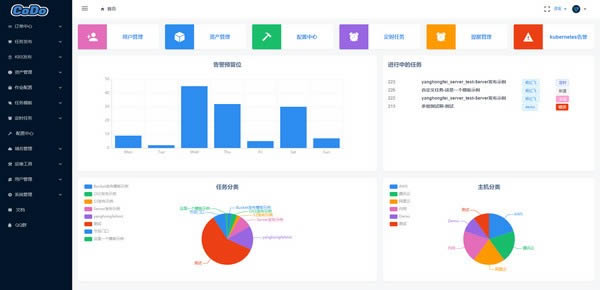 CODO-自动化运维云管理平台-CODO下载 v0.2官方版本