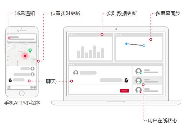 uniapp-即时通讯IM聊天源码-uniapp下载 v1.1.0官方版本