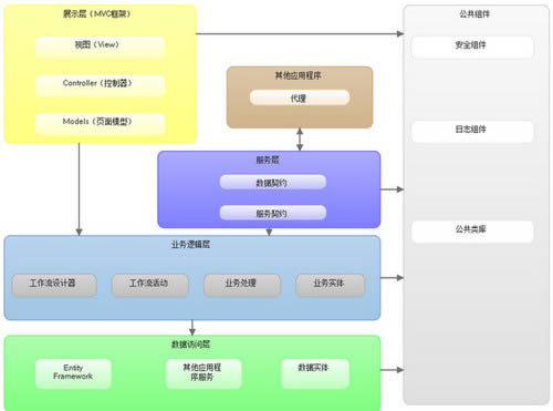 狼奔代码生成器-狼奔代码生成器 6.1绿色免费版-狼奔代码生成器下载 v6.1官方版本