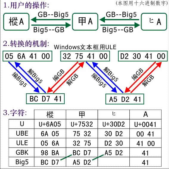 解读乱码_解字板-解读乱码_解字板下载 v4.4官方版本