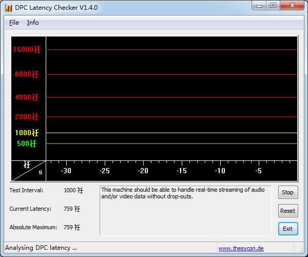 DPC Latency Checker-电脑DPC分析工具-DPC Latency Checker下载 v1.4绿色版