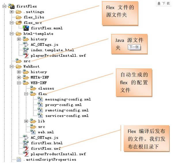 
BlazeDS-Apache Flex BlazeDS-BlazeDS v4.7.0ٷ汾