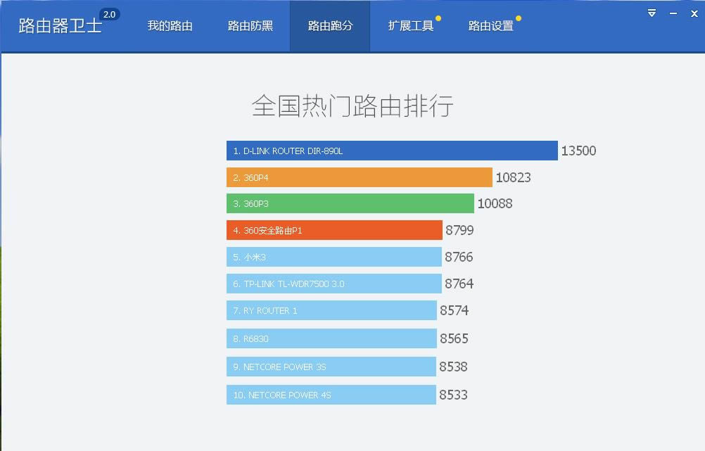 360路由器卫士-路由器管理工具-360路由器卫士下载 v2.1.0.1055电脑pc版