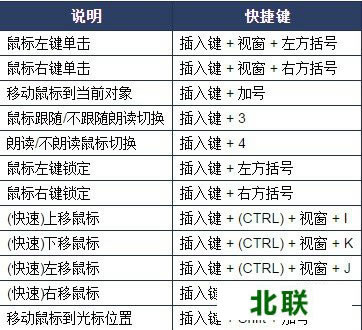 阳光盲人读屏软件提供下载2021