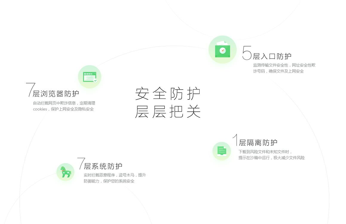 360安全卫士11官方正式版下载_绿色免安装版提供下载