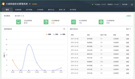 火绒终端安全管理系统v1.0永久免费版下载_官方绿色免安装版提供下载