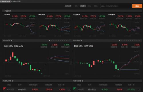 优品股票通中文版提供下载_绿色免安装版提供下载